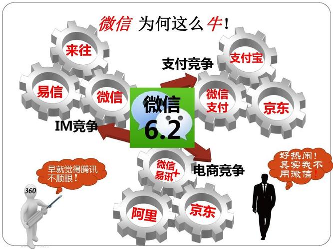 易信營銷事件追蹤 微信營銷系統軟件正版熱點與網頁設計趨勢分析