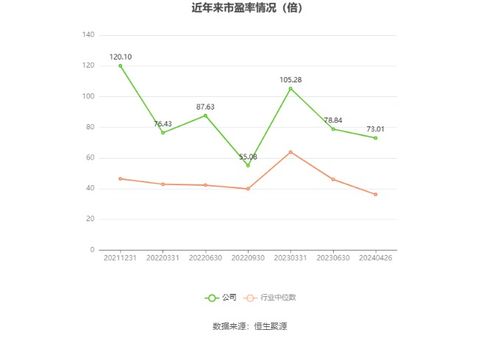 嘉和美康2023年凈利潤4249.74萬元，同比下降37.53%，其官方網(wǎng)站網(wǎng)頁設(shè)計(jì)分析