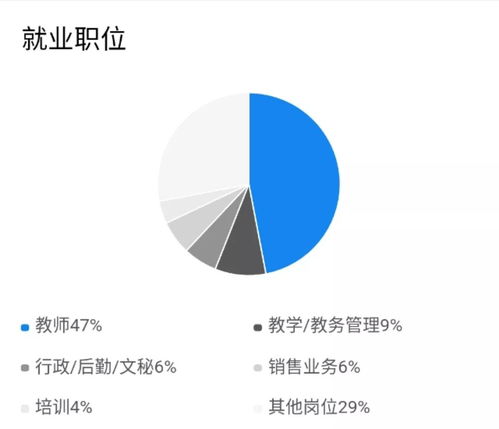 在廣州白云工商技師學院，遇見最美的“天使”——網絡技術服務專業